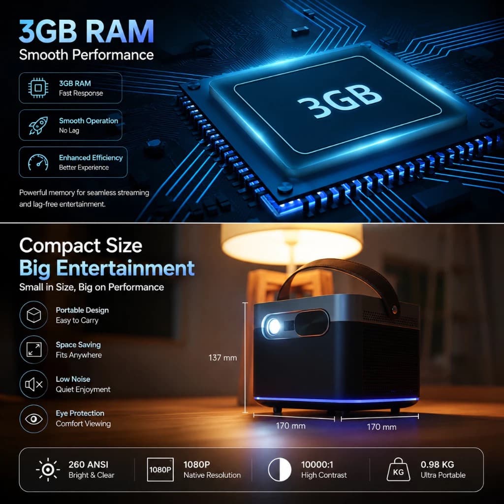 Smart Mini Proyektor Portable 4/16 GB Auto Focus Support Bluetooth & Dual Wifi Original 4
